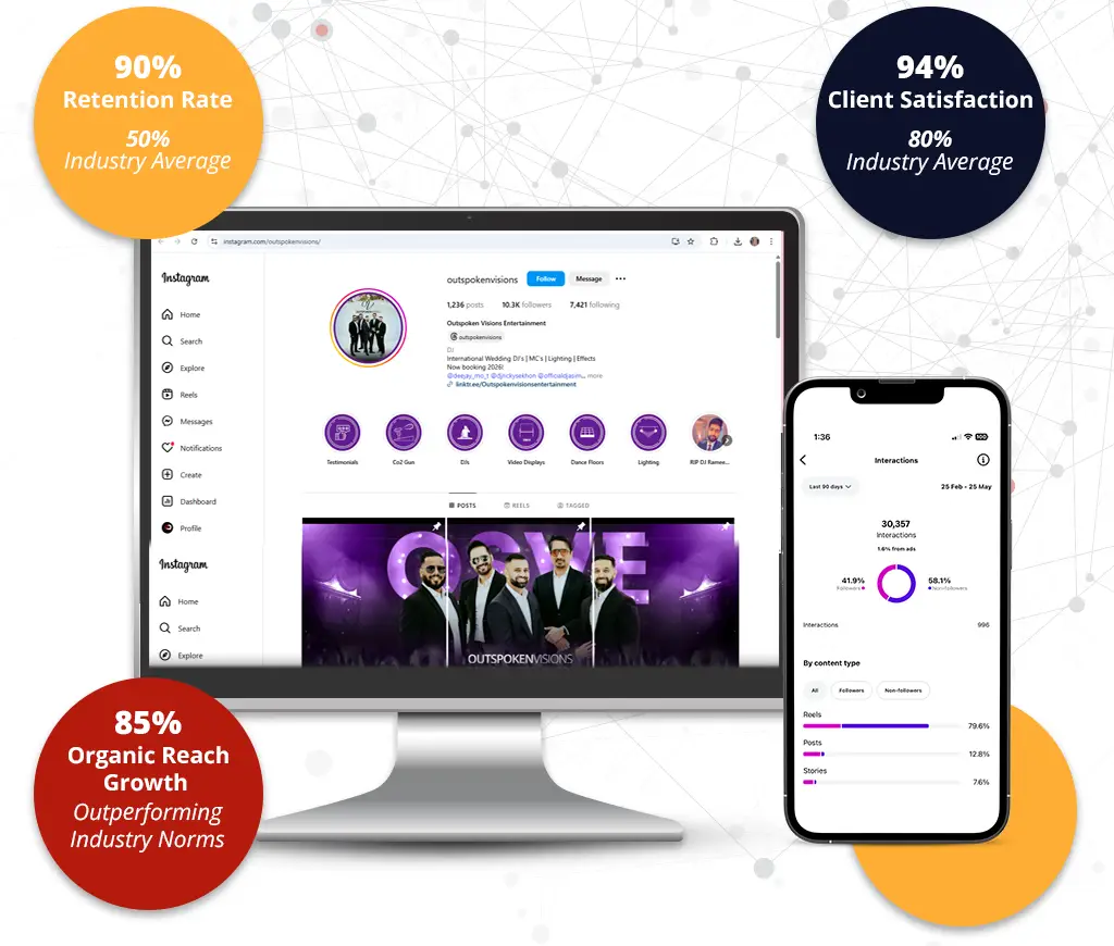 Social Media Management Services That Deliver Results
